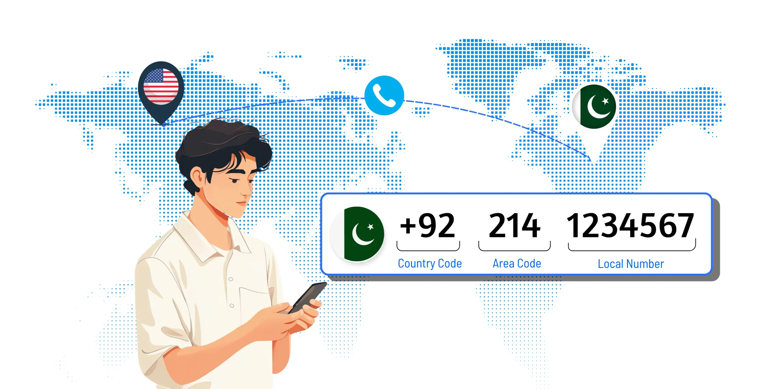 Call Pakistan from the USA