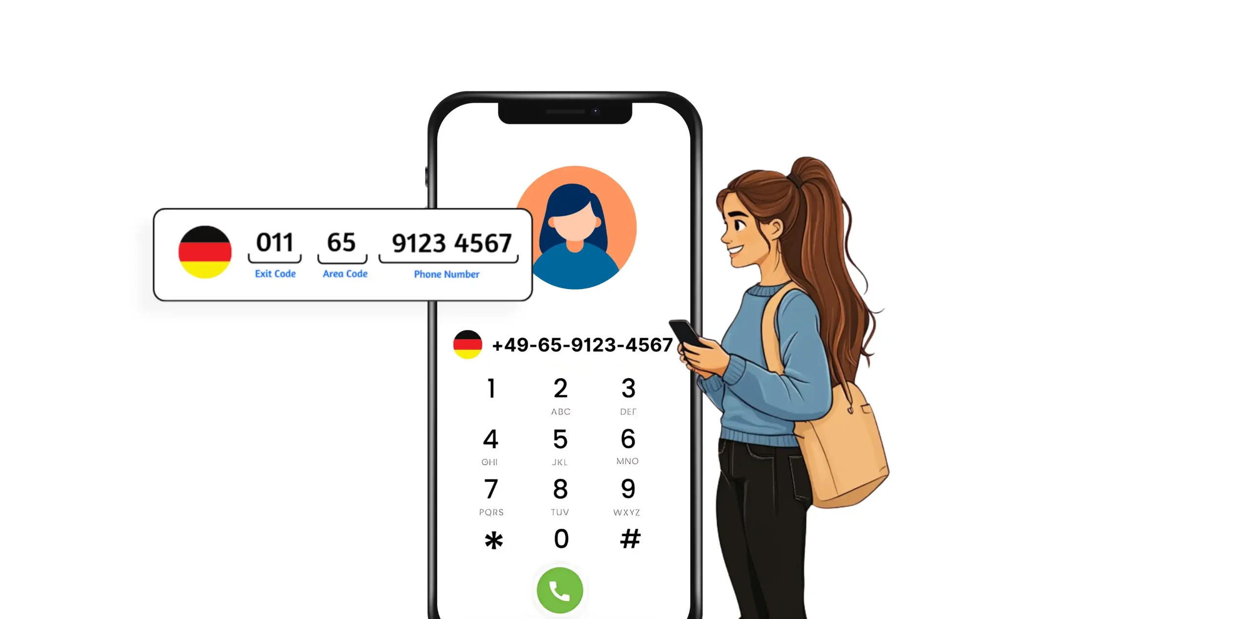 German Phone Numbers_ A Guide to Calling Codes and Area Codes